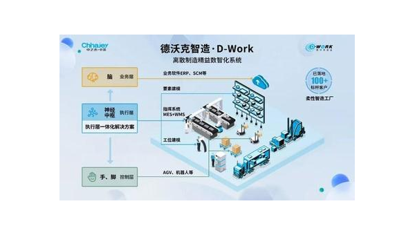 六盘水提升企业竞争力：工业软件定制开发的全面指南